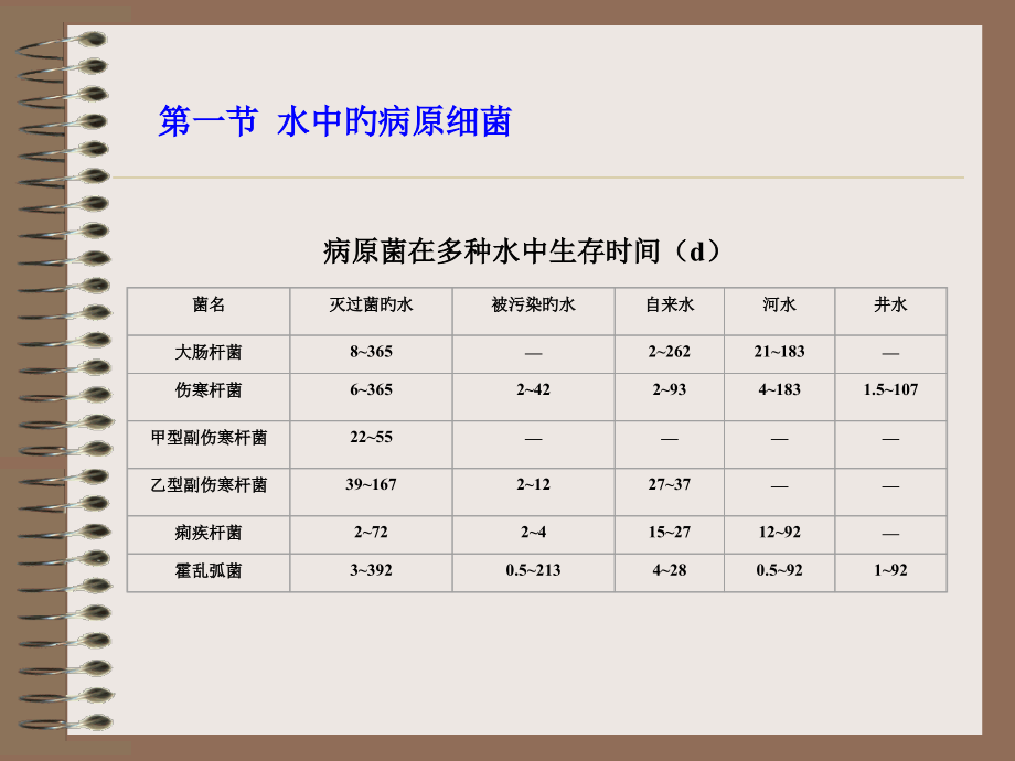 水卫生细菌学.ppt_第2页