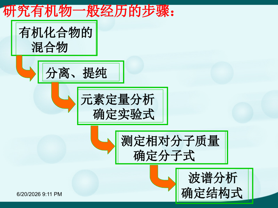 第四节研究有机物的一般步骤和方法.ppt_第2页