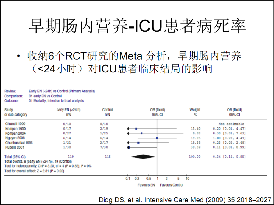 胃残余量指标.ppt_第1页