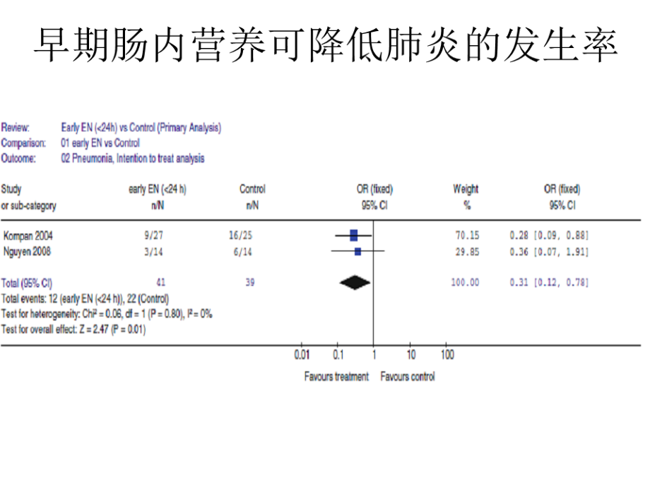 胃残余量指标.ppt_第2页