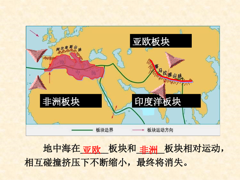 学以致用：板块运动与火山、地震.ppt_第2页