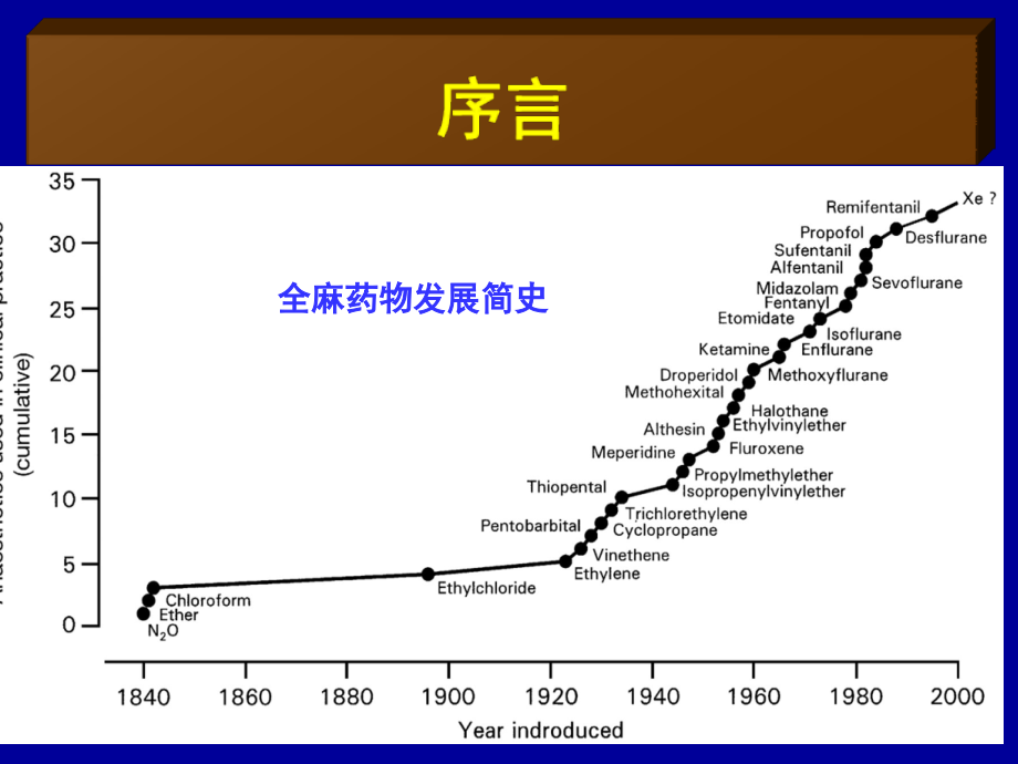 小儿全麻苏醒期躁动.ppt_第2页