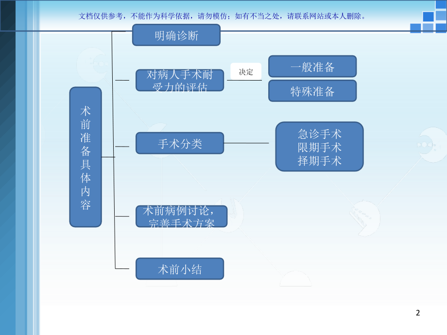 肛肠疾病围手术期的处置课件.ppt_第2页