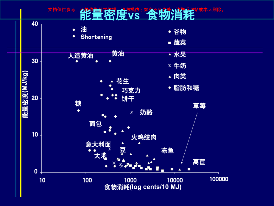病例研究中国的糖尿病与肥胖.ppt_第1页