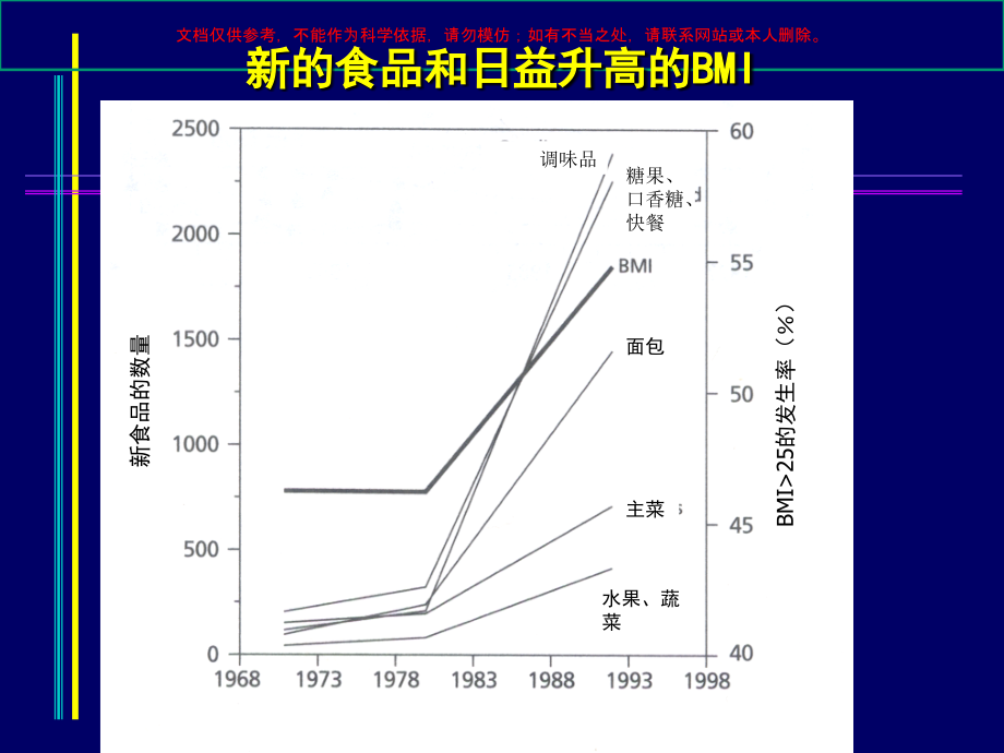 病例研究中国的糖尿病与肥胖.ppt_第2页
