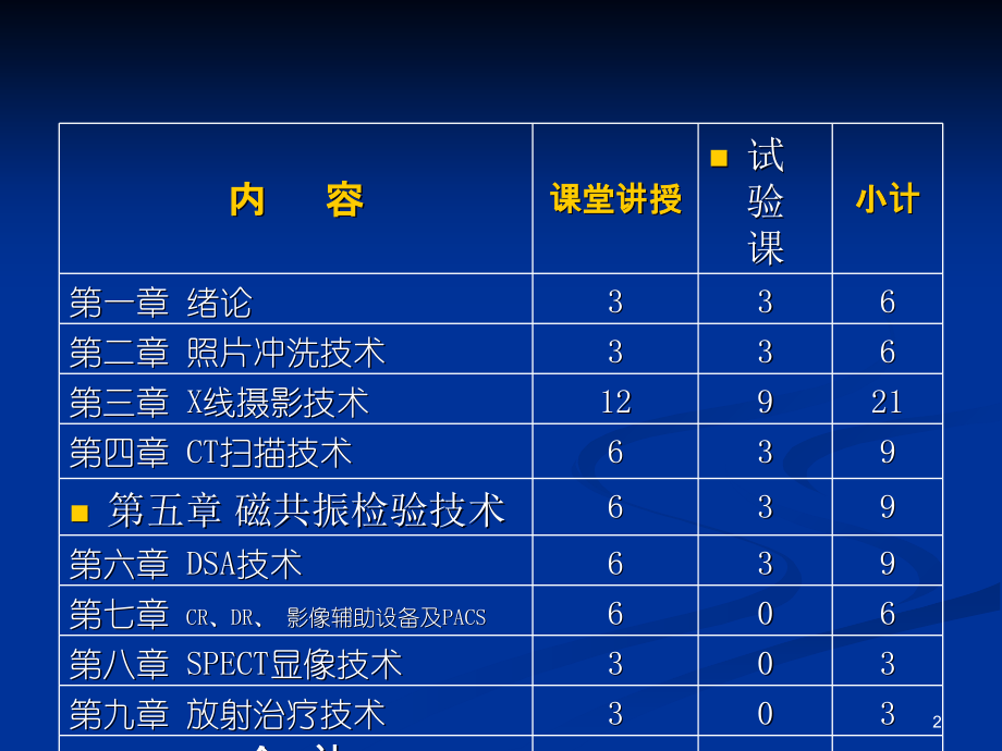 医学影像技术学专家讲座.ppt_第2页