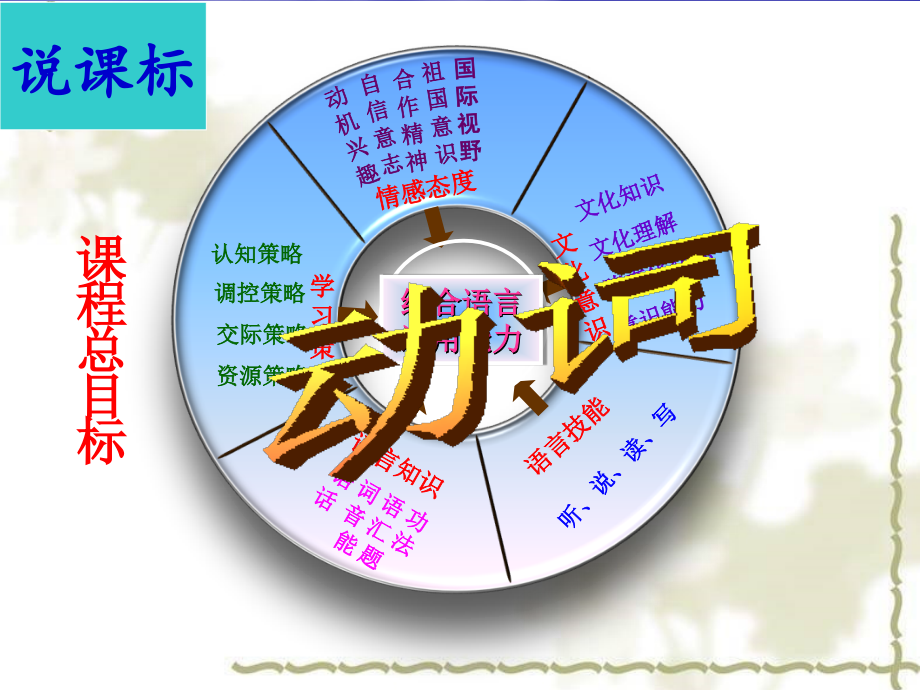 中考专题研说——动词.ppt_第2页