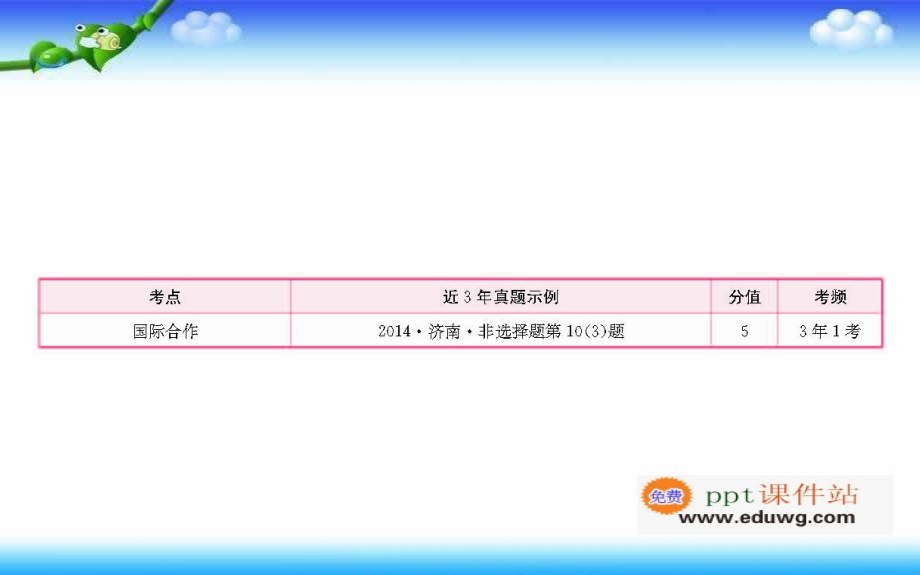 第五章-发展与合作-人教版-中考地理总复习专题-复习ppt课件.ppt_第2页