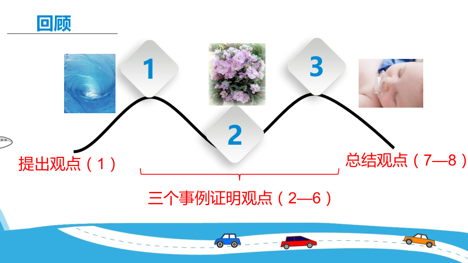 一百个问号之后.pptx_第2页