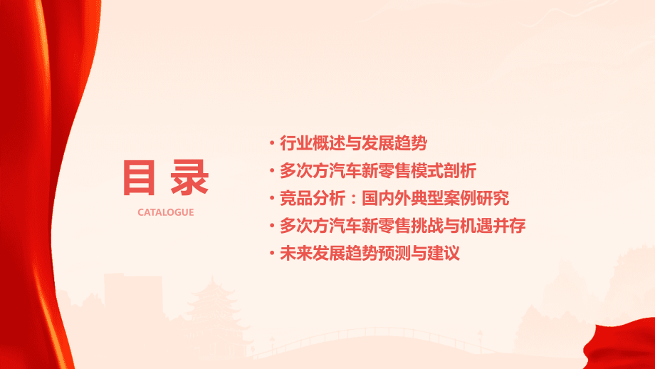 多次方汽车新零售行业报告.pptx_第2页