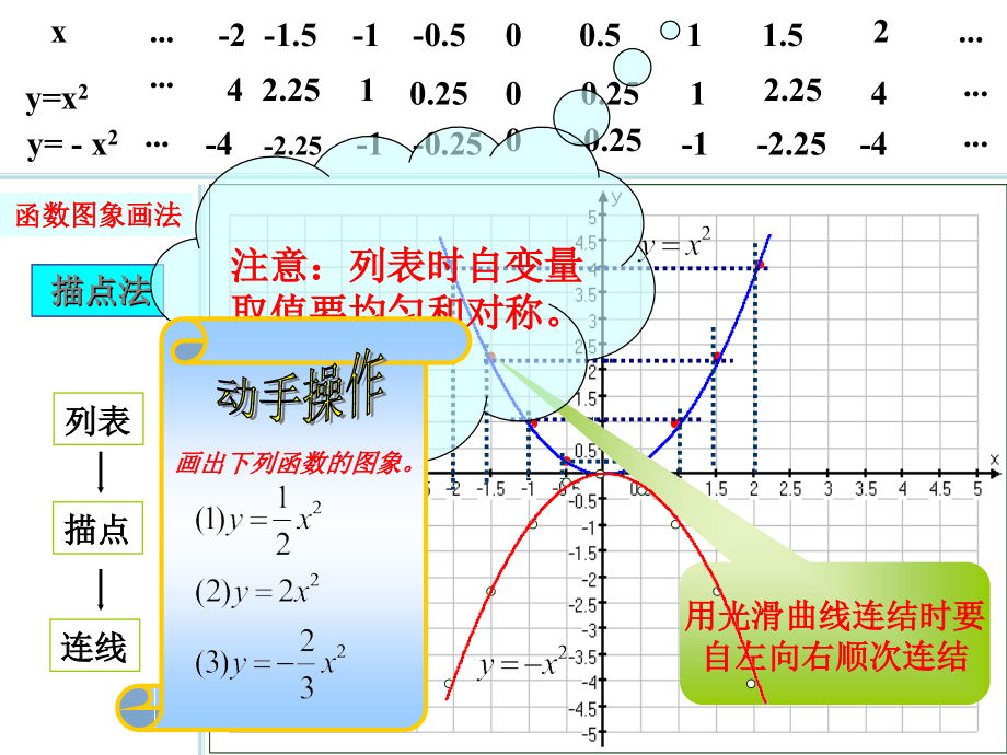 ERCIHUANSHU.ppt_第2页