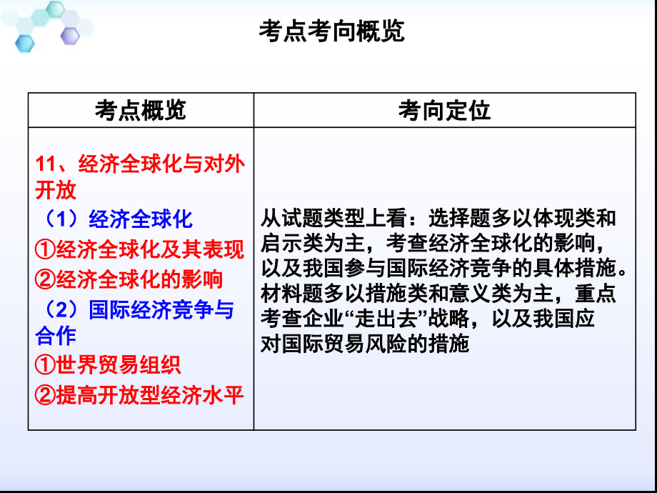 《经济全球化与对外开放》复习课件.ppt_第2页