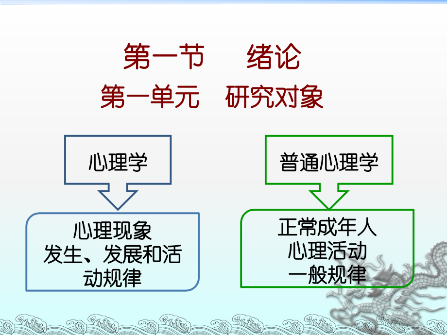 心理咨询师培训----基础心理.ppt_第2页