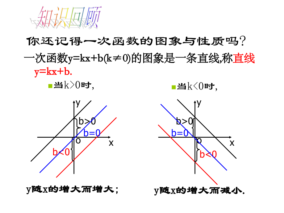 反比例函数的性质和图象.ppt_第2页