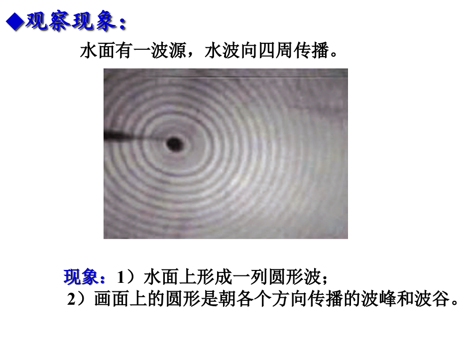 惠更斯原理-波的反射与折射.ppt_第2页