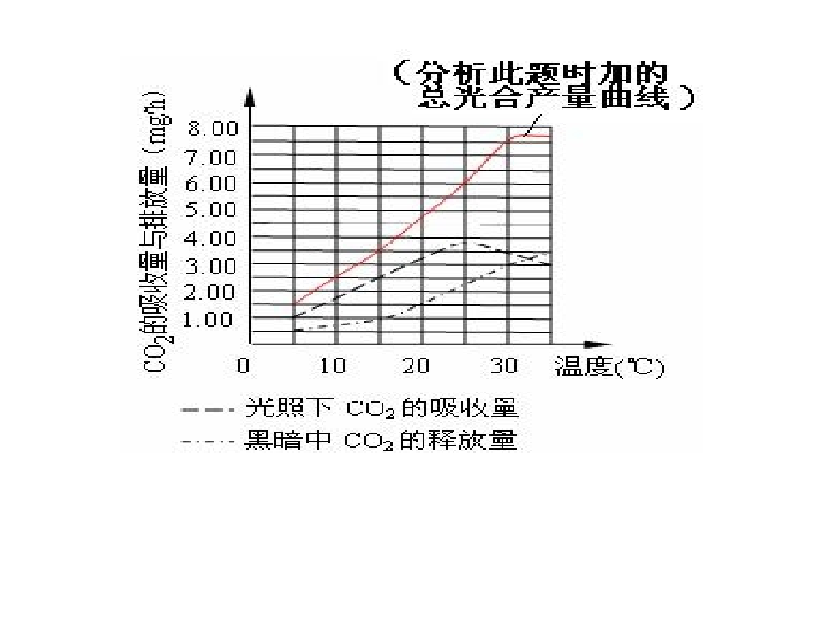 影响光合作用的外界因素.ppt_第2页