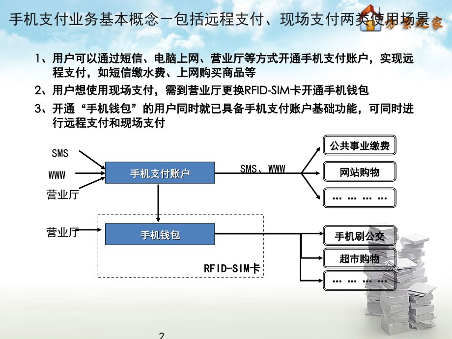 移动支付之手机钱包产品应用介绍方案【方案之家】.ppt_第2页
