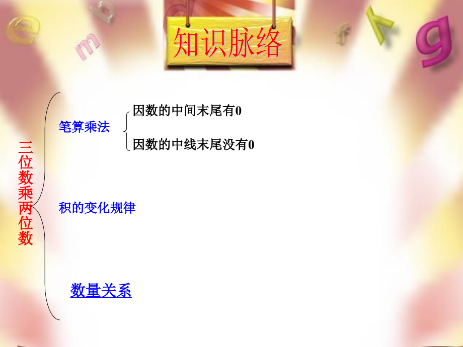 四年级上册第四单元整理复习.ppt_第2页