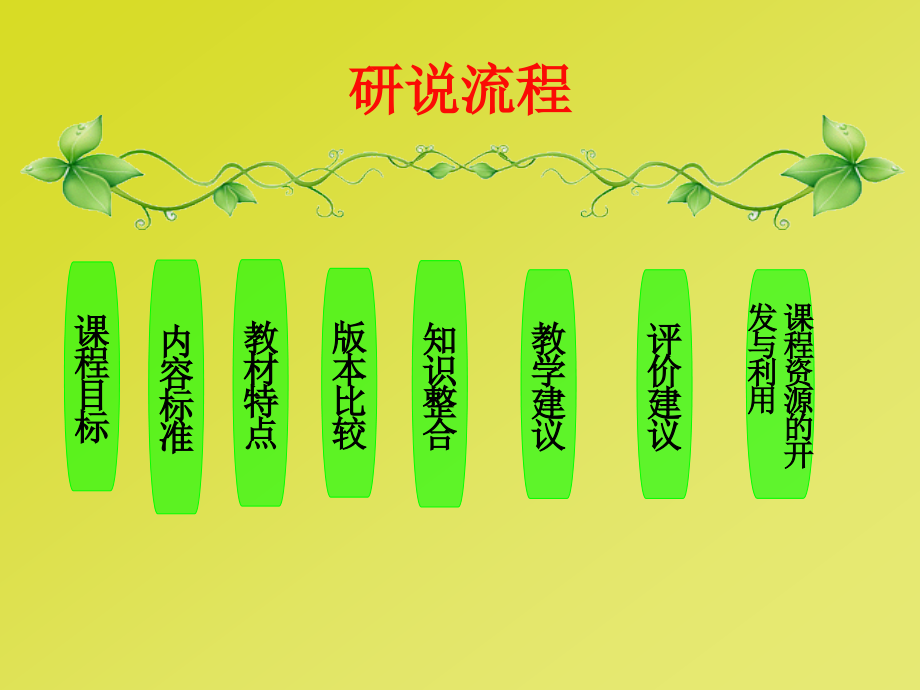 八年级历史教材分析.ppt_第2页