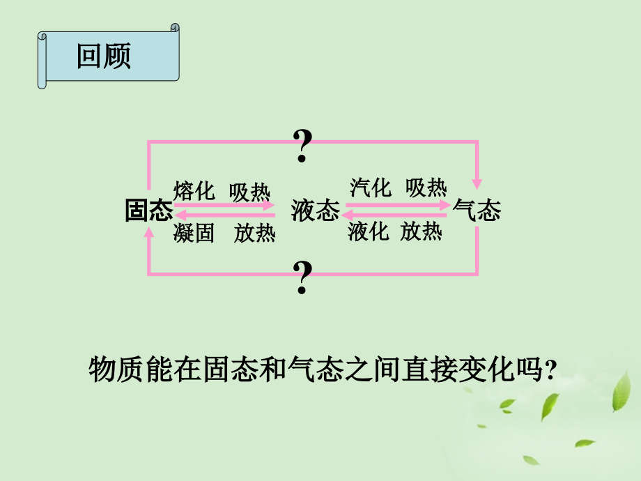 升华和凝华教学课件.ppt_第2页