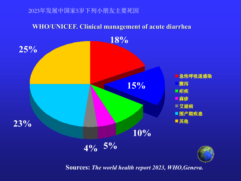 腹泻病专业知识.ppt_第2页