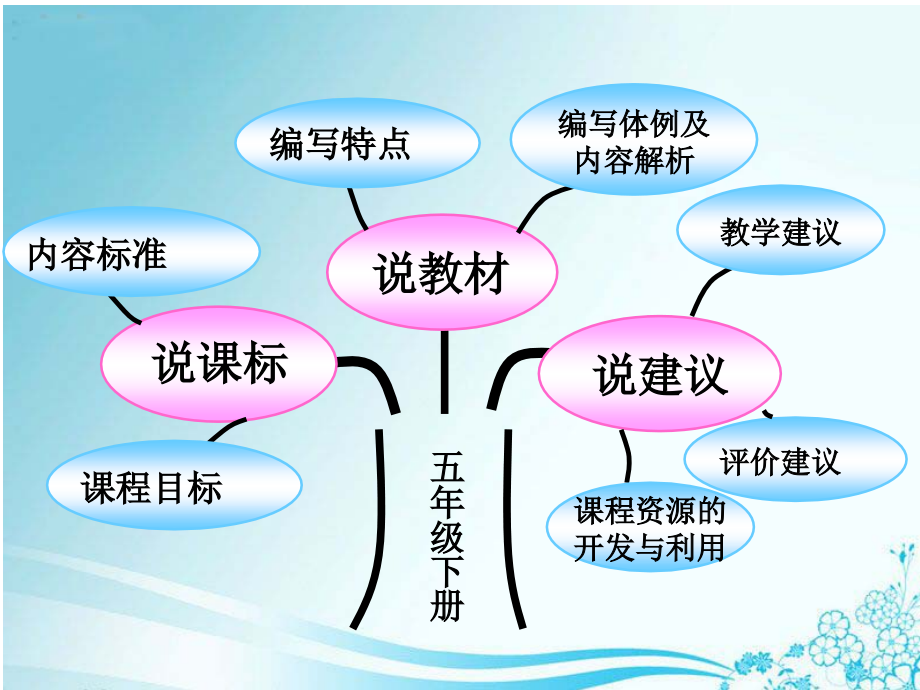 知识树说课课件.ppt_第2页