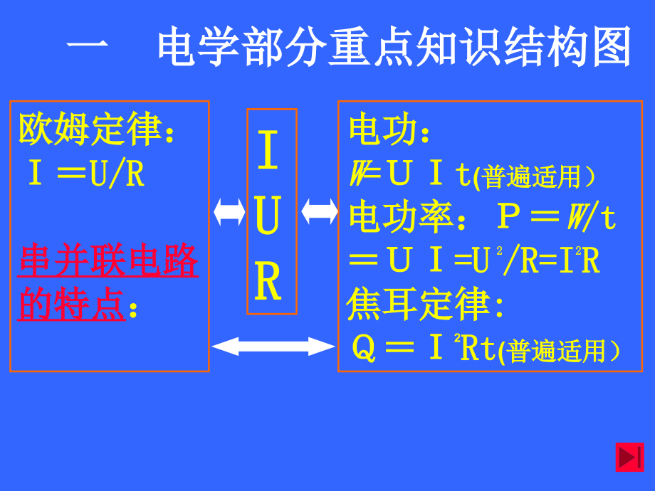 电学综合计算题课件.ppt_第2页