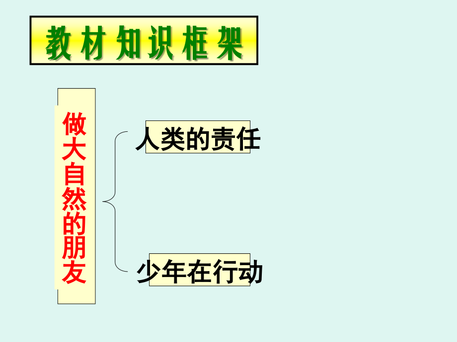 第三课第一框题人类的责任.ppt_第2页