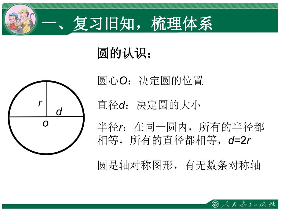 圆的周长和面积复习(1).ppt_第2页