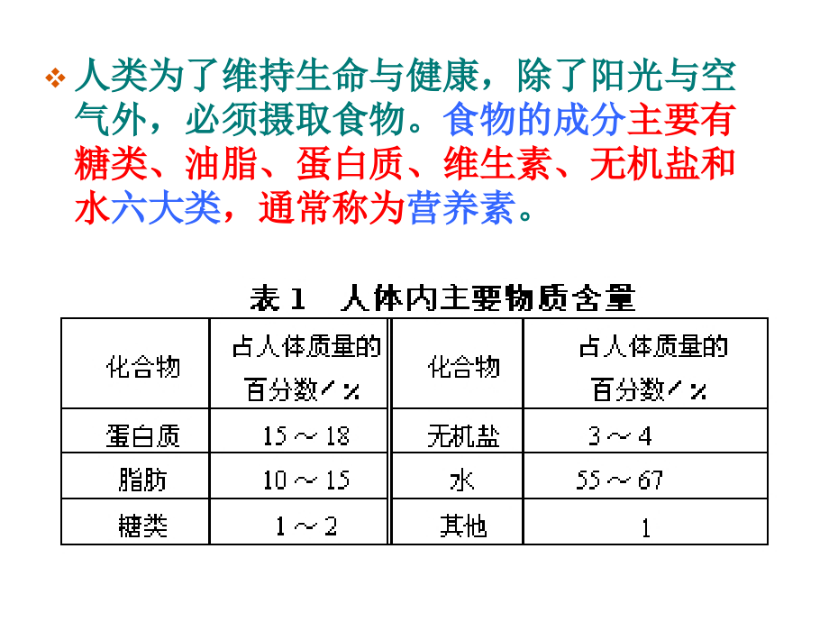 基本营养物质(2).ppt_第2页
