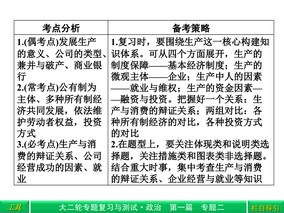 企业经营与劳动就业复习.ppt_第2页
