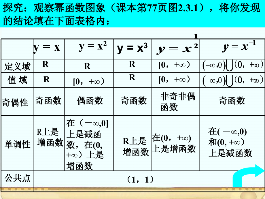 幂函数(习题课.ppt_第1页