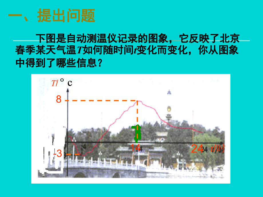 初中数学人教版八年级下册1912函数的图象课件（第1课时）.ppt_第2页