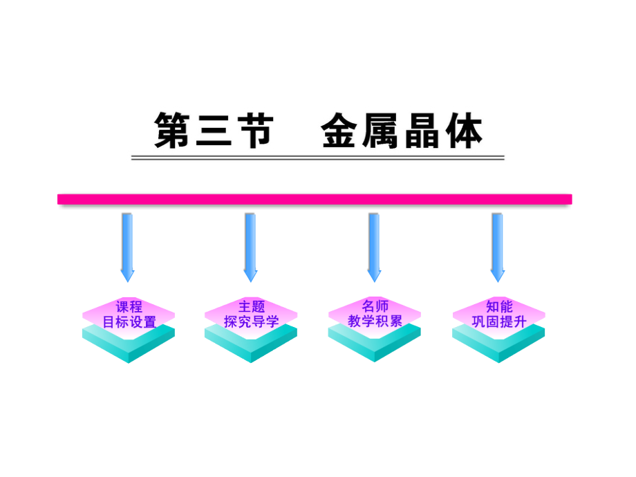人教版化学选修三《金属晶体》课件（72页）.ppt_第1页