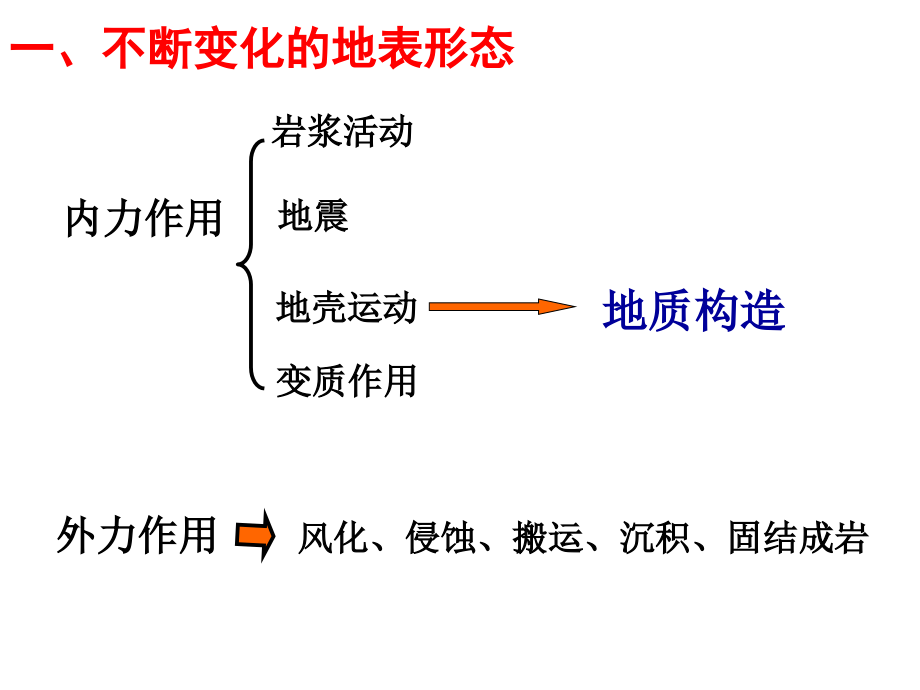 地球表面形态教学.ppt_第2页