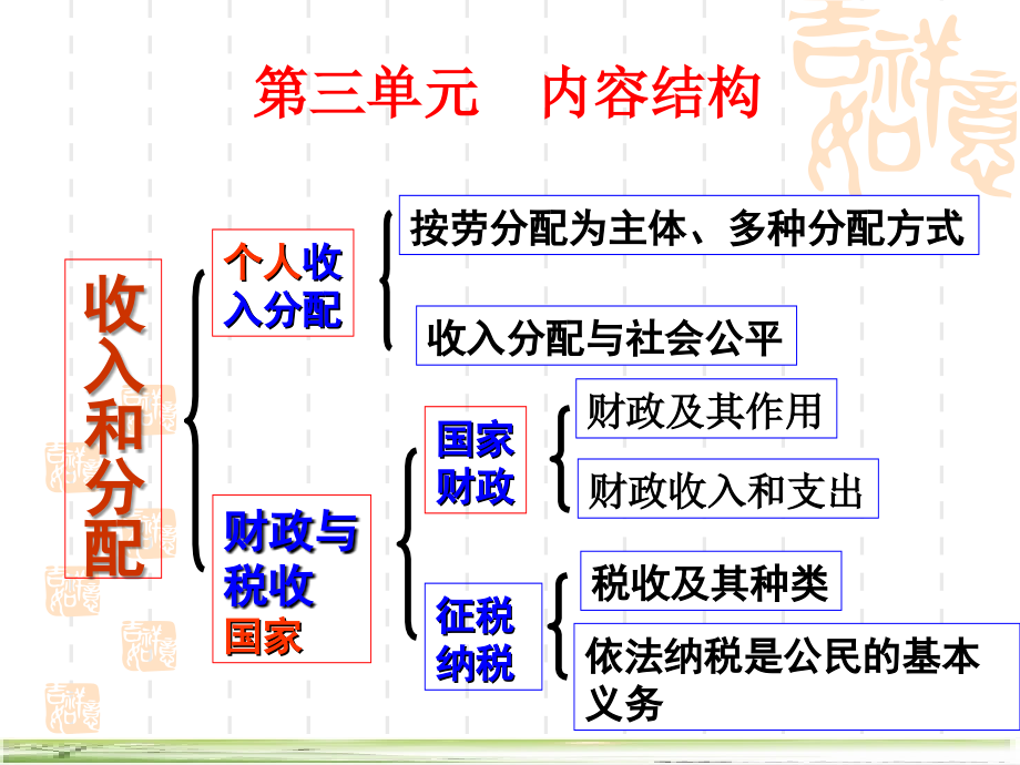 必修一课件：按劳分配为主体多种分配方式并存.ppt_第1页