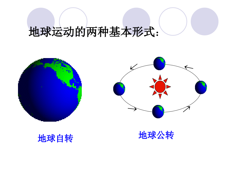 第一章第三节地球的运动.ppt_第2页