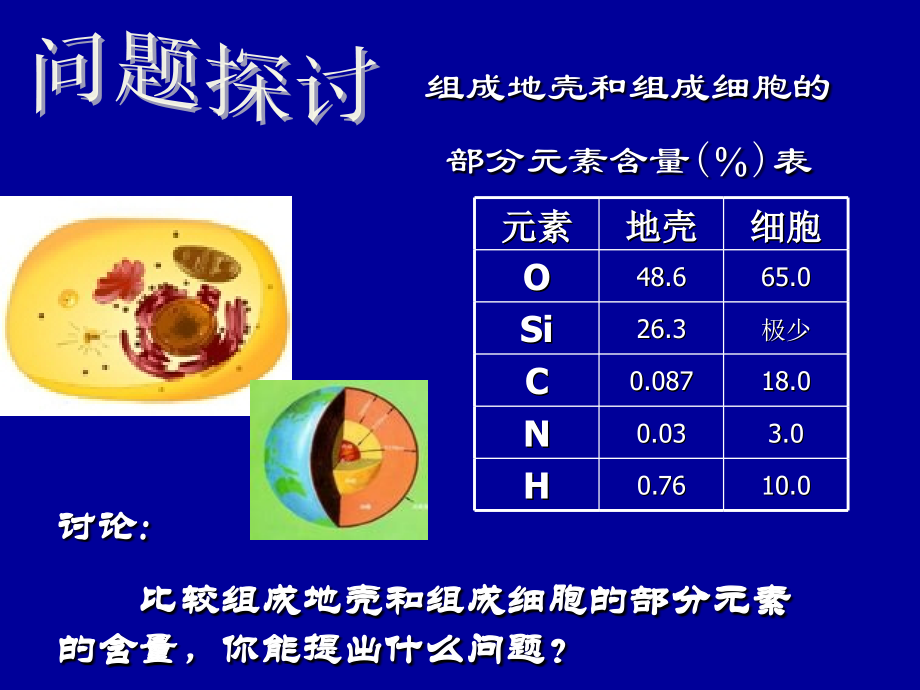 第二章第一节化学元素及化合物21.ppt_第2页
