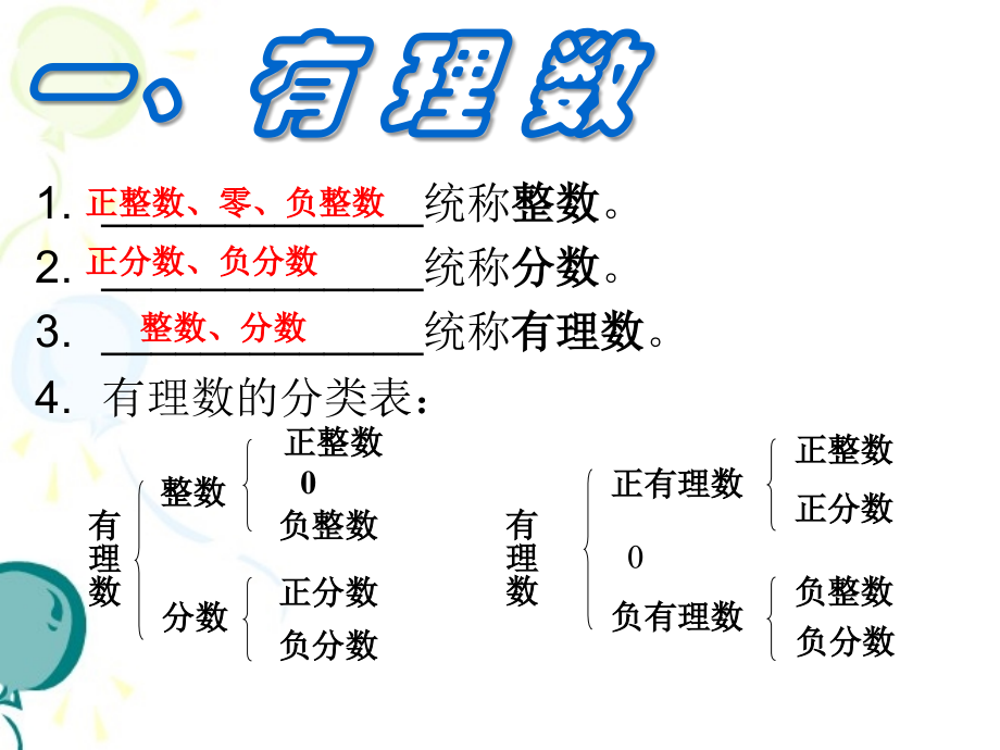 人教版七年级上册期末总复习课件.ppt_第2页