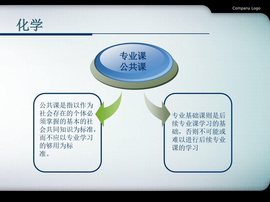 五年制一贯制高职化学教法.ppt_第2页