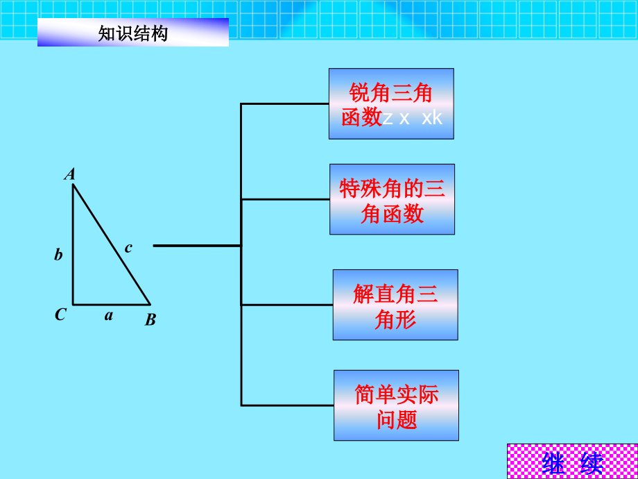 《锐角三角函数》复习 (2).ppt_第2页
