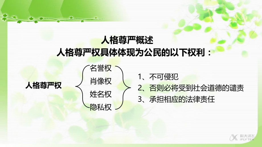 【素材】《过有尊严的生活》人格尊严权概述ppt(山东人民).ppt_第1页