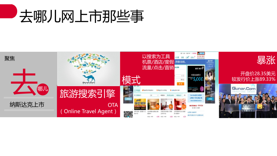 去哪儿-IPO招股说明书.pptx_第2页