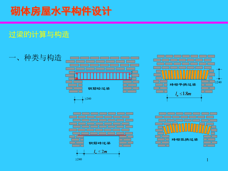 砌体结构构件设计及构造要求.pptx_第1页