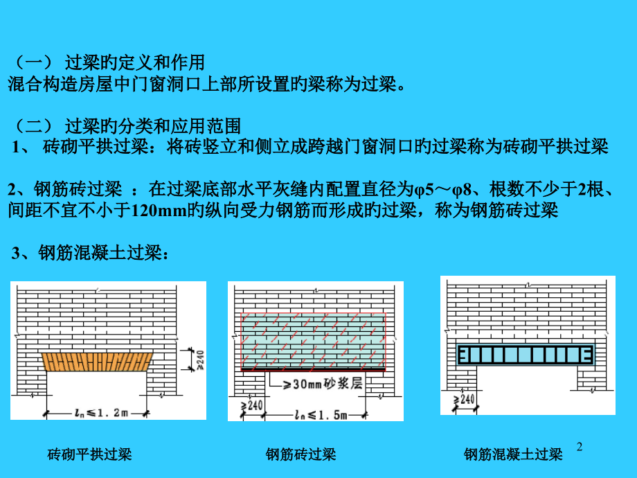 砌体结构构件设计及构造要求.pptx_第2页