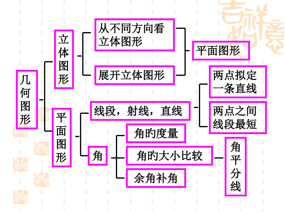 图形的初步认识复习.pptx_第2页