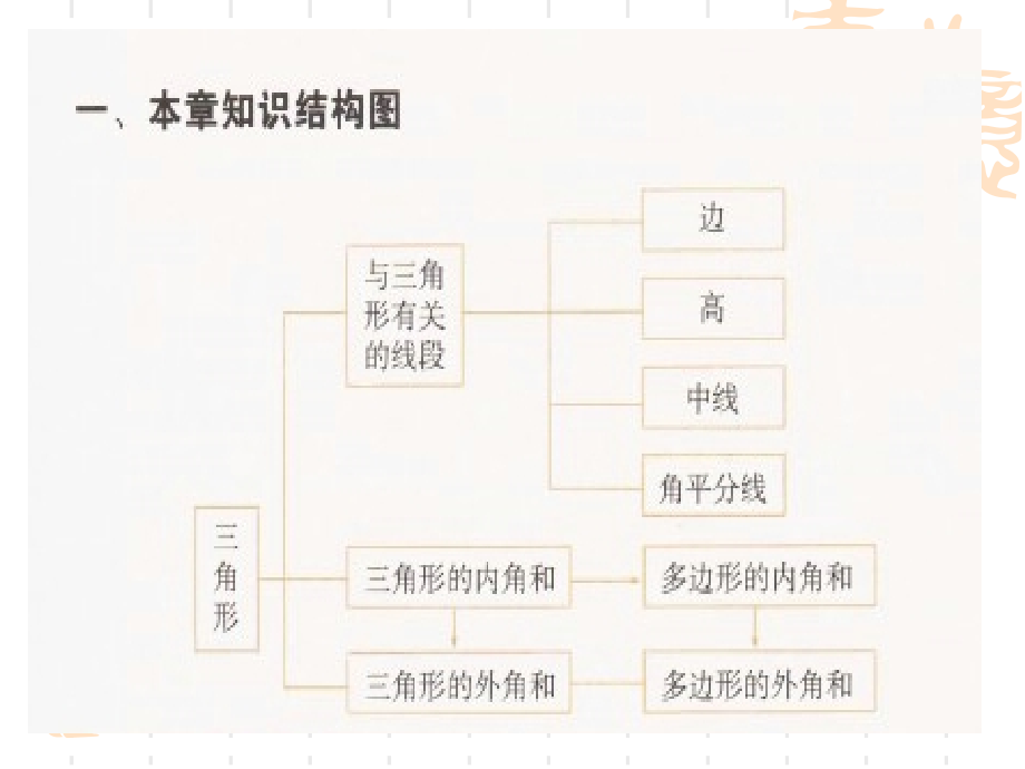 第十一章三角形复习.ppt_第2页