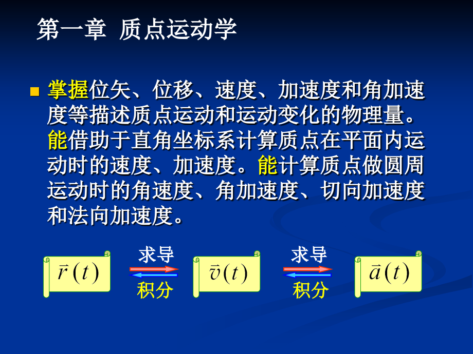 大学物理考试总结.ppt_第2页