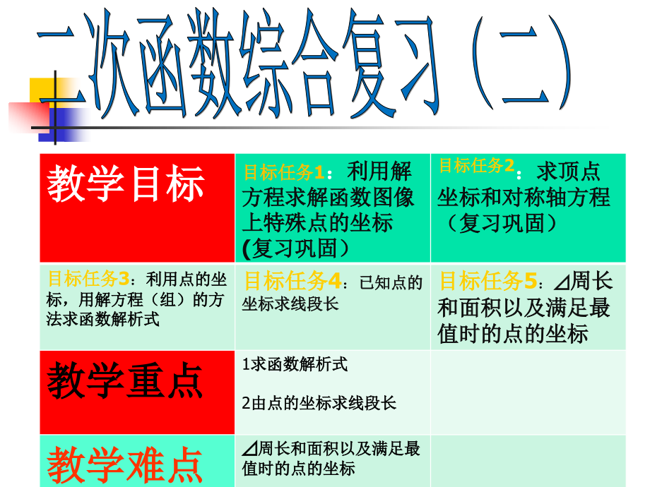 二次函数图像与性质综合复习.ppt_第1页