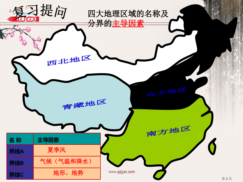 定稿71区域特征1.ppt_第2页